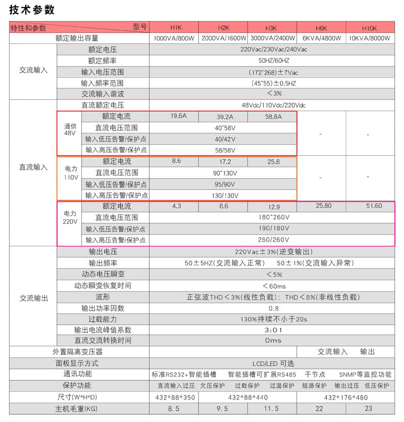 機架式電力逆變器參數(shù)表
